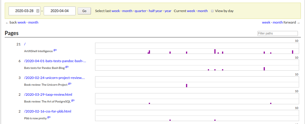 Visitor numbers for ArtifiShell Intelligence